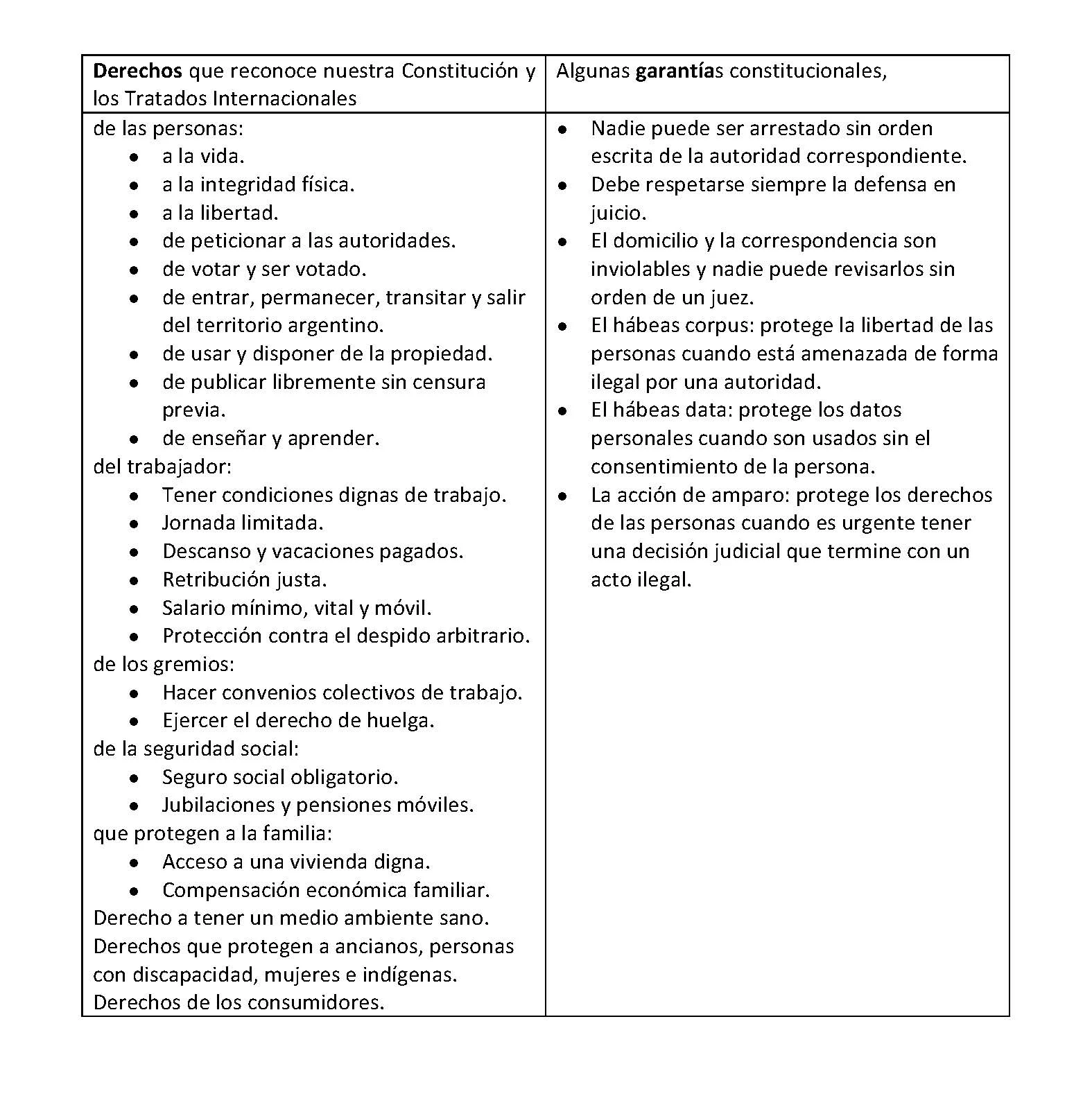 derechos